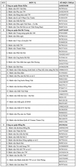 Hà Nội mở "đường dây nóng" ngăn chặn tình trạng hành hung nhân viên y tế tại bệnh viện