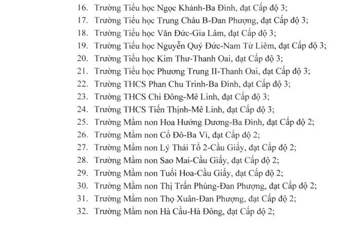 Hà Nội: Thêm 64 trường được cấp chứng nhận đạt chuẩn kiểm định chất lượng