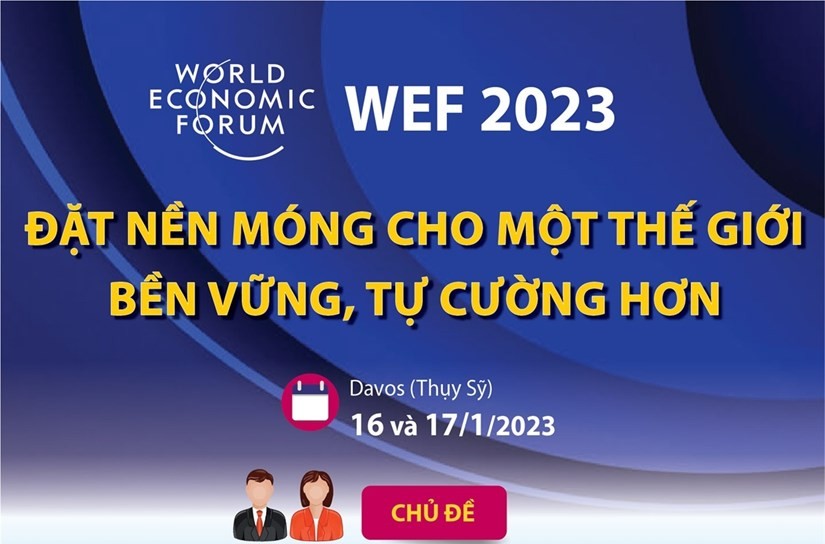 WEF 2023 - đặt nền móng cho một thế giới bền vững, tự cường hơn