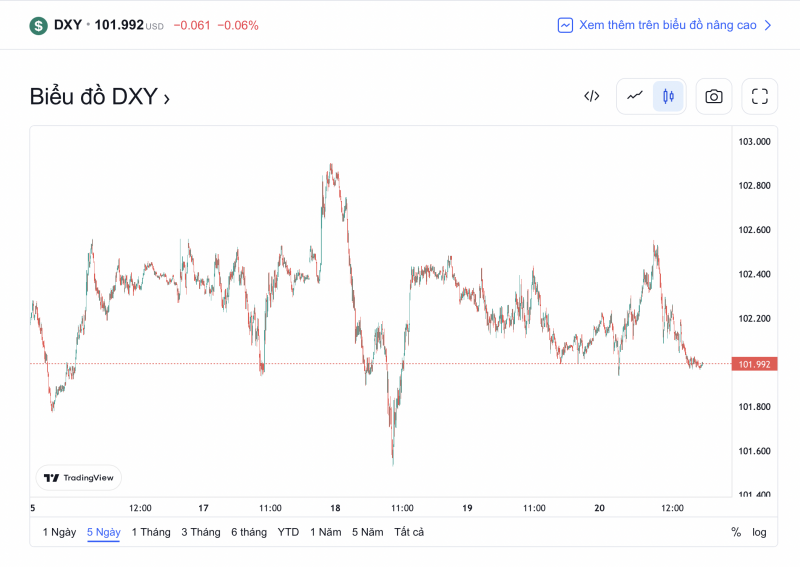 Tỷ giá USD hôm nay 23/1: Tỷ giá USD được dự đoán tiếp tục giảm