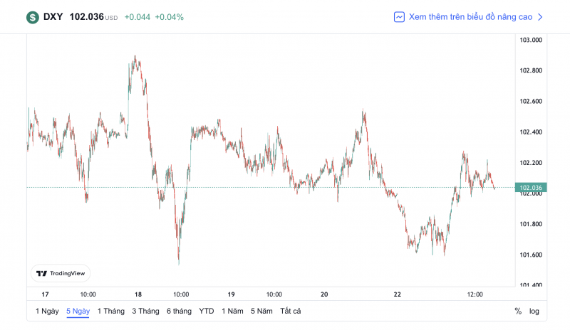 Tỷ giá USD hôm nay 24/1: Tỷ giá USD có tín hiệu tăng nhẹ