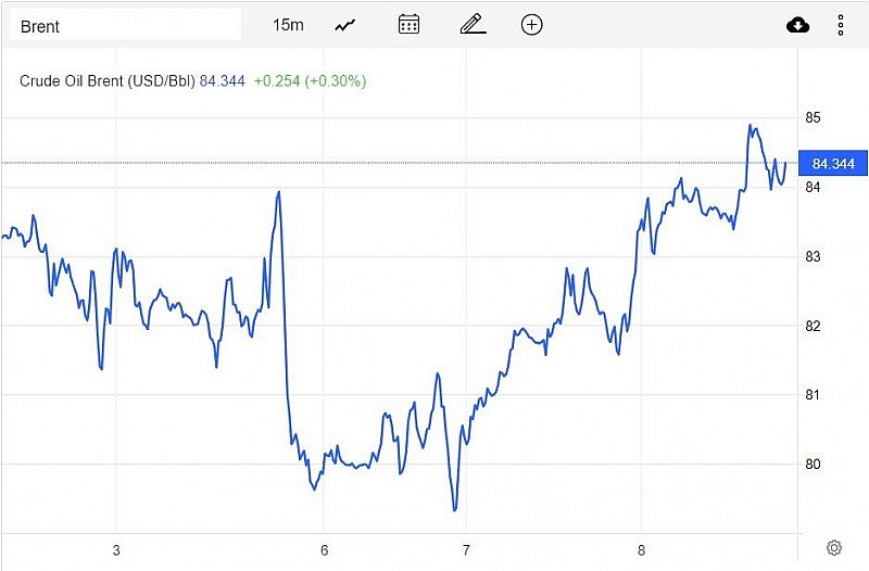 Diễn biến giá dầu Brent trên thị trường thế giới vào sáng 9/2 (giờ Việt Nam)