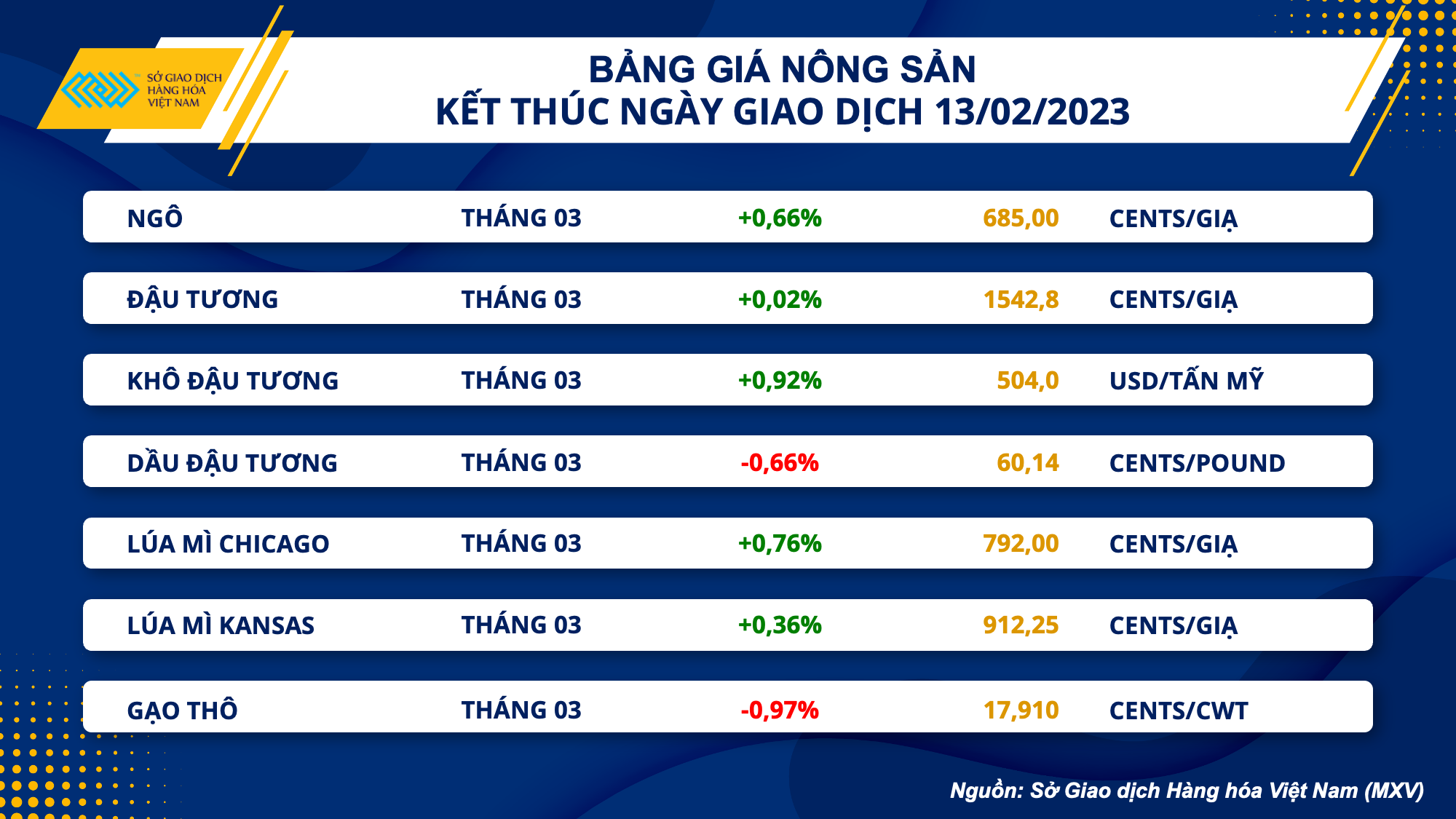 Thị trường hàng hóa hôm nay 14/2: Tăng giảm trái chiều trước báo cáo lạm phát Mỹ