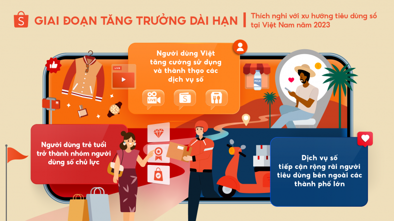 Dự báo 3 xu hướng tiêu dùng sẽ định hình nền kinh tế số trong 2023