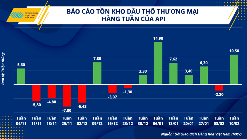 Thị trường hàng hóa hôm nay 14/2