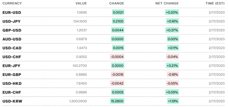 Diễn biến tỷ giá USD ( DXY ) những ngày vừa qua (Nguồn: TradingView)