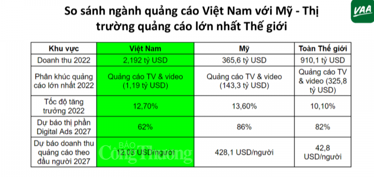 Chuyển đổi số trong ngành truyền thông, quảng cáo: Xu hướng tất yếu