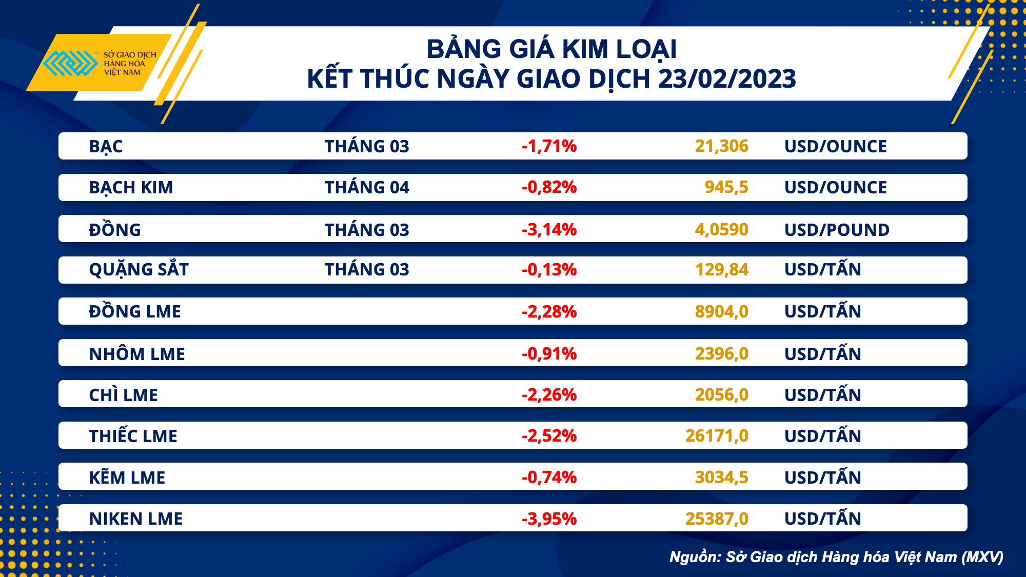 Thị trường hàng hóa hôm nay 24/2