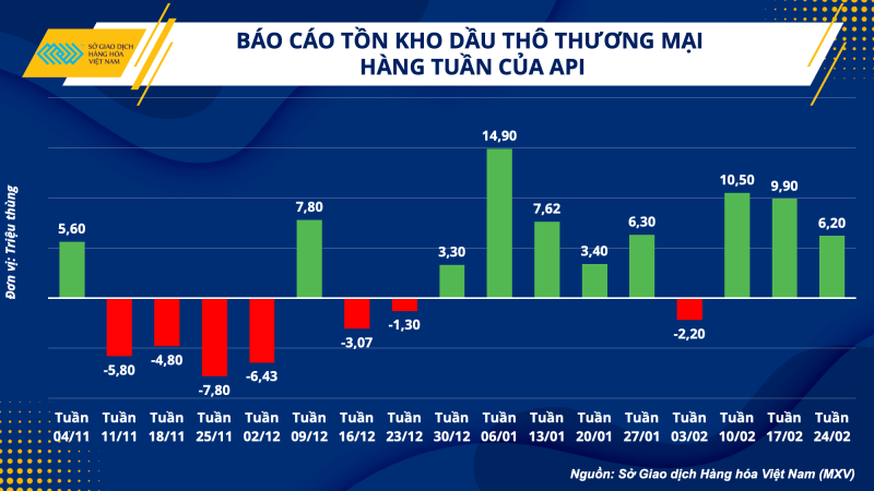 Thị trường hàng hóa hôm nay 1/3