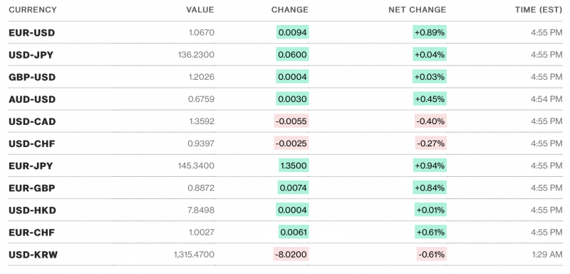 Diễn biến tỷ giá USD ( DXY ) những ngày vừa qua (Nguồn: TradingView)