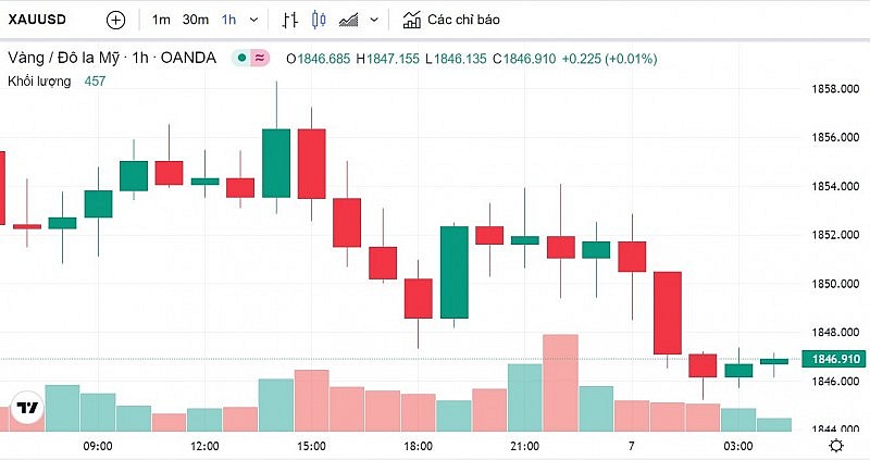 Giá vàng hôm nay 7/3