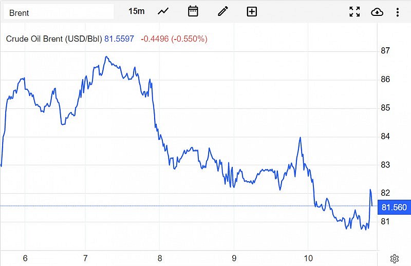 Diễn biến giá dầu Brent trên thị trường thế giới vào sáng 11/3 (giờ Việt Nam)