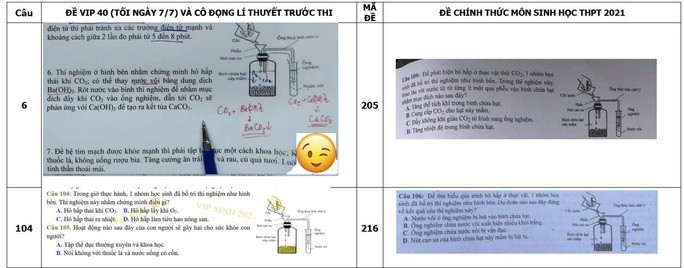 Vụ nghi vấn lộ đề thi môn sinh học: Bộ Công an kiến nghị xử lý các cá nhân liên quan