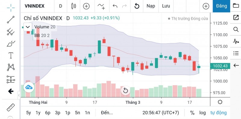 Chứng khoán hôm nay (22/3): VN-Index chưa xuất hiện động lực để tăng điểm?