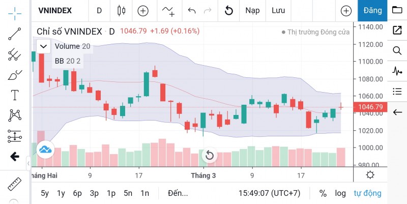Chứng khoán ngày 27/3: Chỉ số VN-INdex tích lũy đi ngang trong biên độ hẹp?
