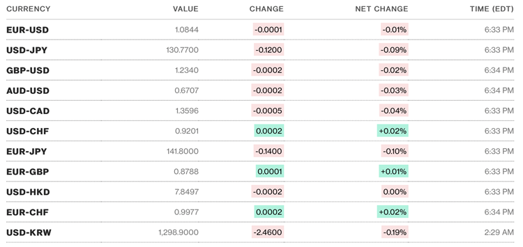 Tỷ giá USD hôm nay 29/3: