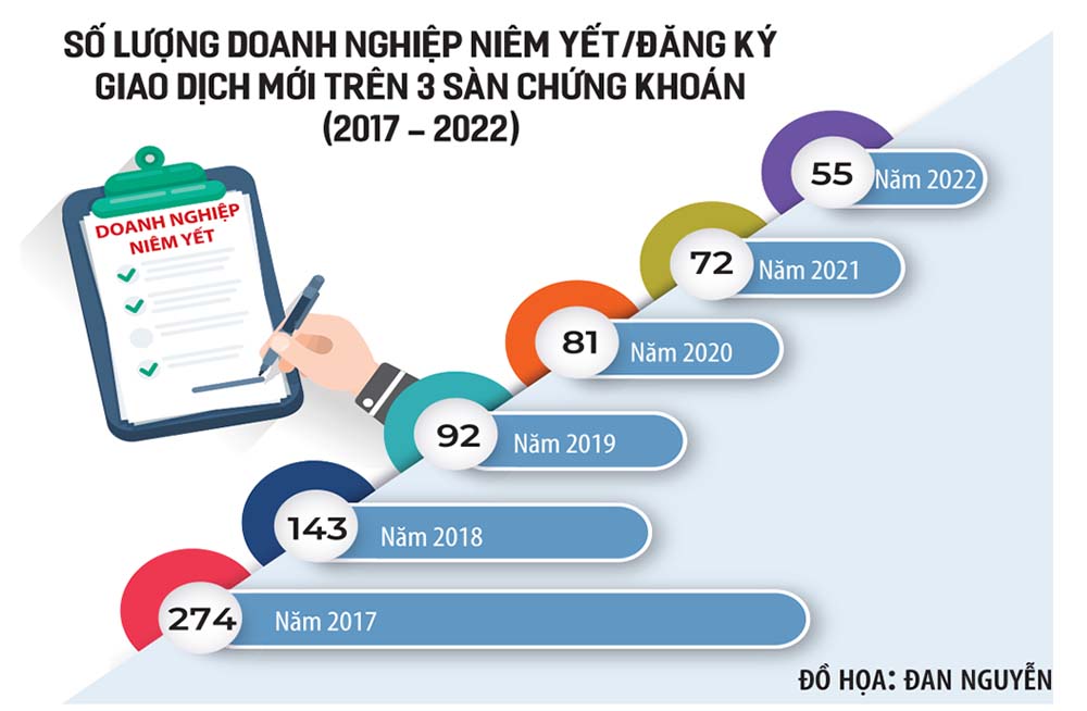 Dư địa cho doanh nghiệp tăng xuất khẩu nông sản sang Mỹ