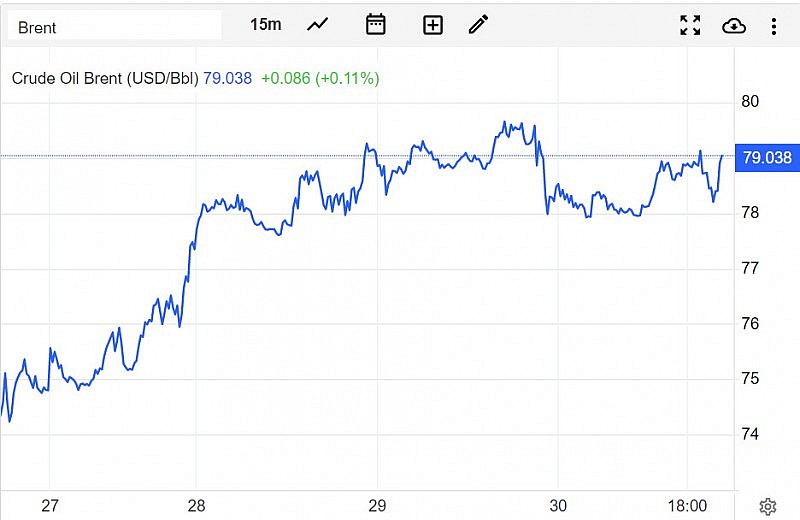 Diễn biến giá dầu Brent trên thị trường thế giới vào sáng 31/3 (giờ Việt Nam)