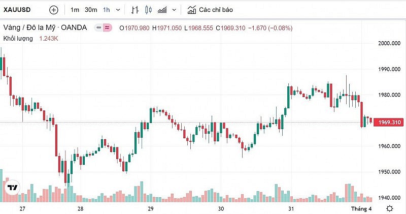 Giá vàng hôm nay 3/4
