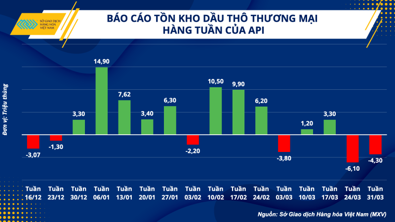 Thị trường hàng hoá hôm nay 5/4