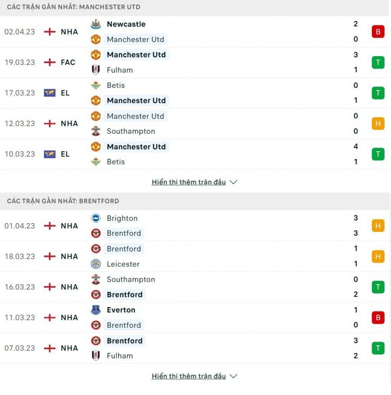 Man Utd vs Brentford (2h00 ngày 6/4):