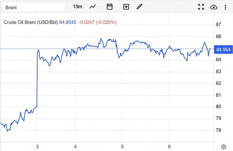 Diễn biến giá dầu Brent trên thị trường thế giới sáng 7/4 (theo giờ Việt Nam)