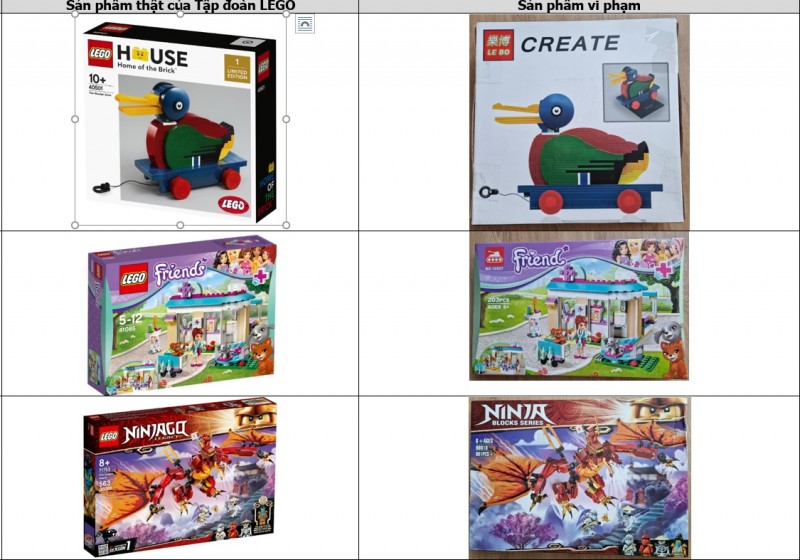 Tổng cục Quản lý thị trường hợp tác xử lý vi phạm xâm phạm thương hiệu LEGO