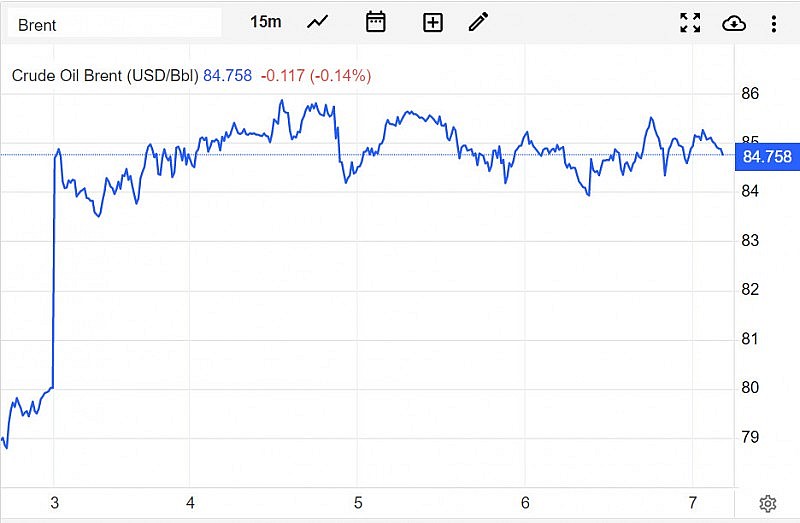 Diễn biến giá dầu Brent trên thị trường thế giới vào sáng 8/4 (giờ Việt Nam)