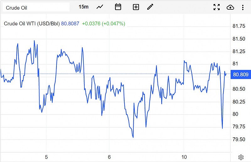 Giá xăng dầu hôm nay 11/4: Ổn định trên mức 80 USD/thùng