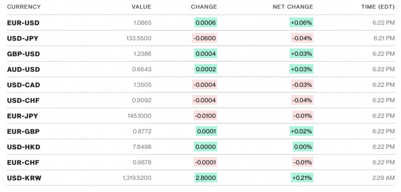 Tỷ giá USD hôm nay 11/4: Dự đoán USD có khả năng tăng nhẹ