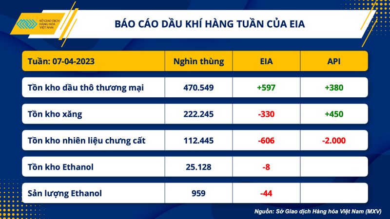 Thị trường hàng hóa hôm nay 13/4