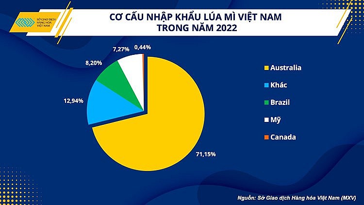 Đa dạng nguồn cung nguyên liệu ngành chăn nuôi Việt Nam