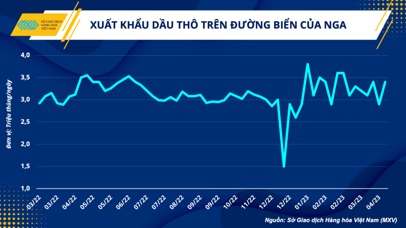 Thị trường hàng hoá hôm nay 18/4