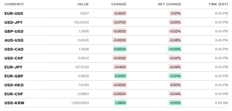 Tỷ giá USD hôm nay 28/4: Đô la tăng nhẹ cả trong nước và thế giới Tỷ giá USD hôm nay 28/4: Đô la tăng nhẹ cả trong nước và thế giới