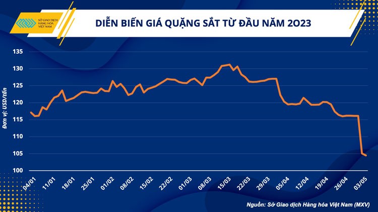 Giá sắt thép giảm, hi vọng thắp sáng lĩnh vực xây dựng