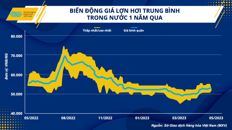 Diễn biến giá lợn hơi