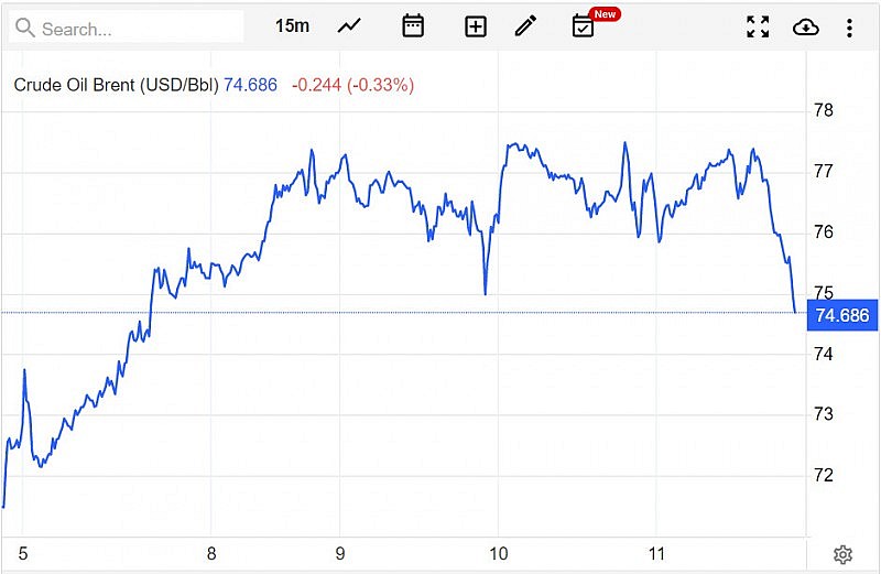 Diễn biến giá dầu Brent trên thị trường thế giới sáng 12/5 (theo giờ Việt Nam)