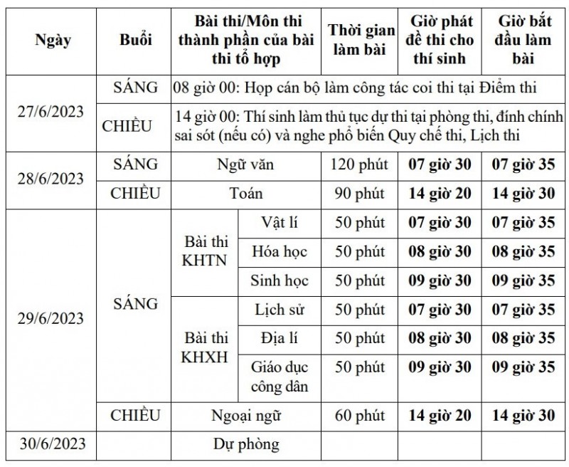 Cập nhật lịch thi tốt nghiệp THPT năm 2023 chi tiết