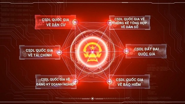 BHXH Việt Nam: Đơn vị đầu tiên kết nối thành công với Cơ sở dữ liệu quốc gia về dân cư