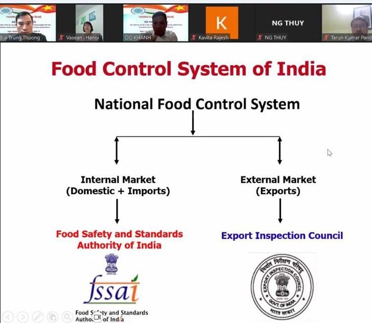 Hướng dẫn quy trình và thủ tục chứng nhận chất lượng và an toàn thực phẩm của Ấn Độ