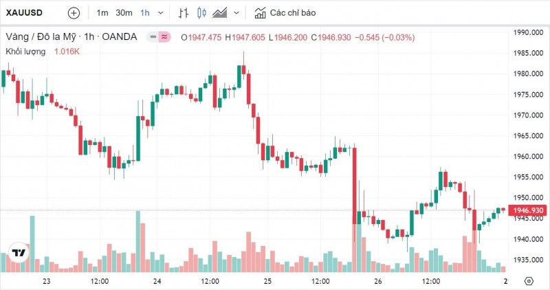 Giá vàng hôm nay 28/5: Vàng SJC hiện ở mức 67,05 triệu đồng