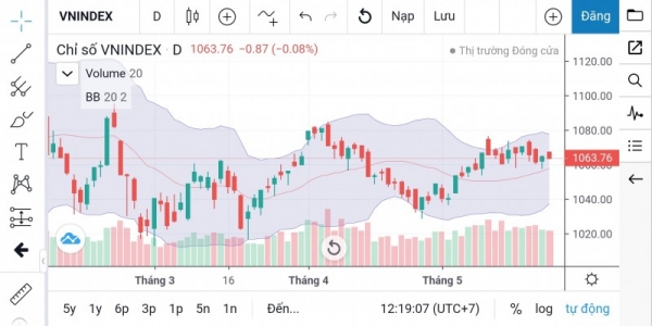 Những mối quan hệ thường xuyên xuất hiện trong cuộc sống của người sinh ngày 29/5 là gì?
