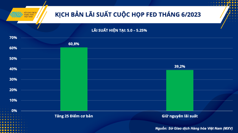 Thị trường hàng hoá hôm nay 30/5: Giá dầu thô WTI tăng 0,51% lên 73,04 USD/thùng; Thép giảm lần thứ 8