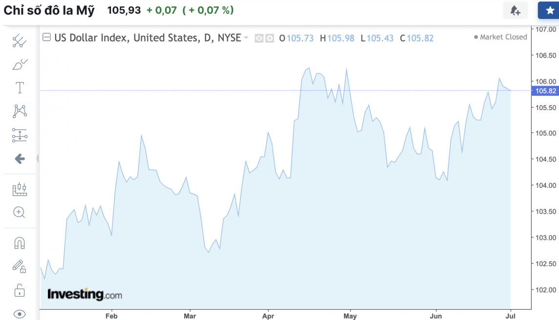 Tỷ giá USD hôm nay 2/7/2024: Đồng USD