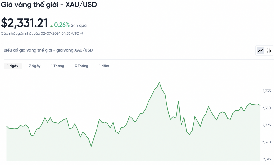 Giá vàng hôm nay 2/7/2024: Vàng